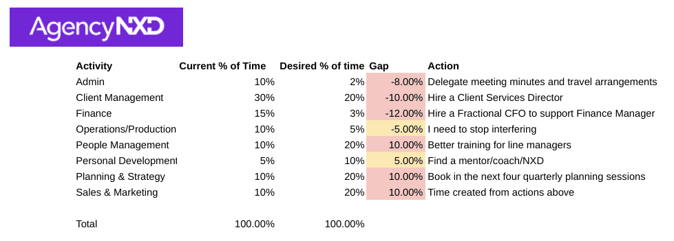Managing your time when leading an agency